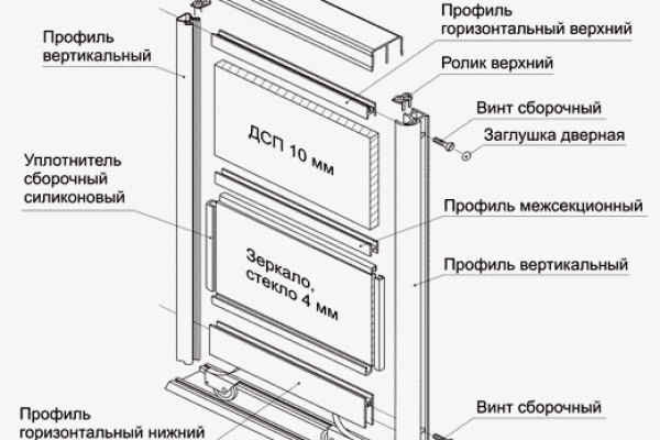 Зеркала для тор браузера blackprut com