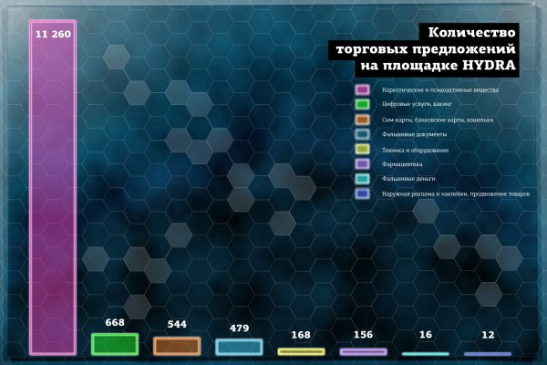 Блэк спрут онион ссылка