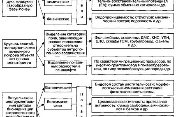 Блэк спрут онион