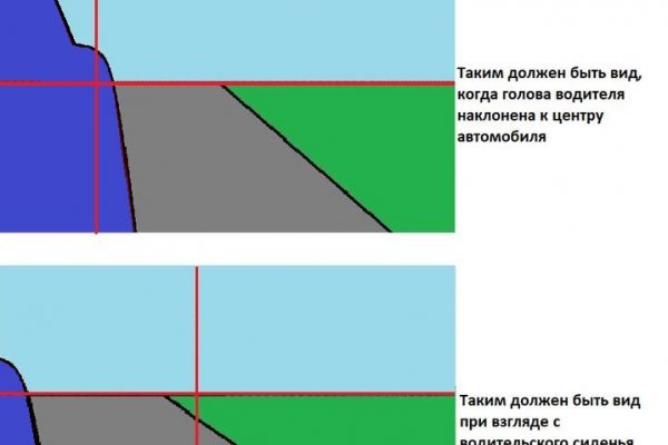 Как вывести с блэк спрута